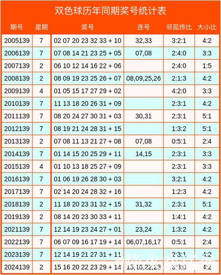 007期惠孟叔双色球预测:邻孤传比例解析 007期惠孟叔双色球预测:邻孤传比例解析