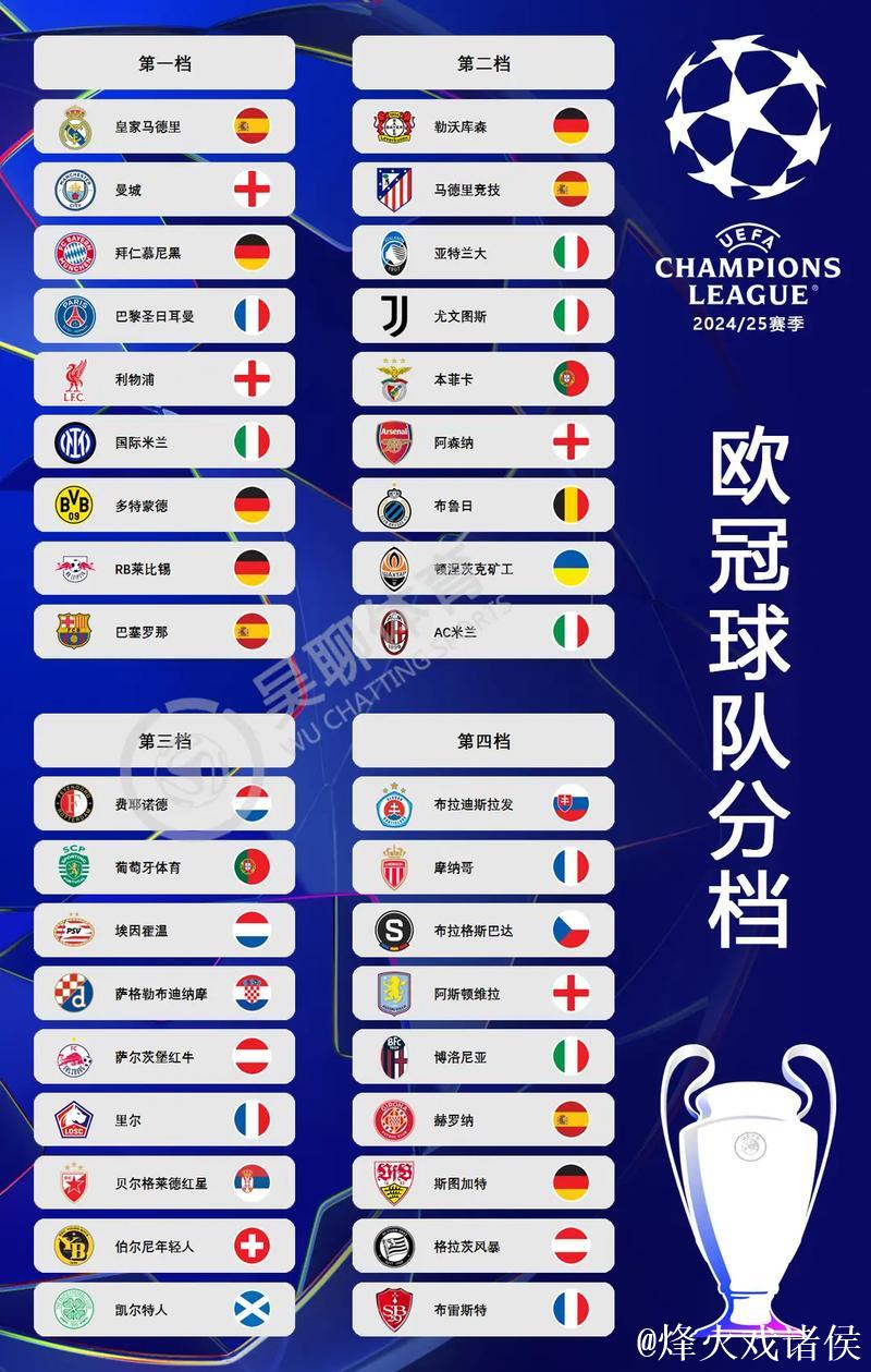 欧冠新赛季分组揭晓：“大巴黎”将接连挑战五大联赛强敌