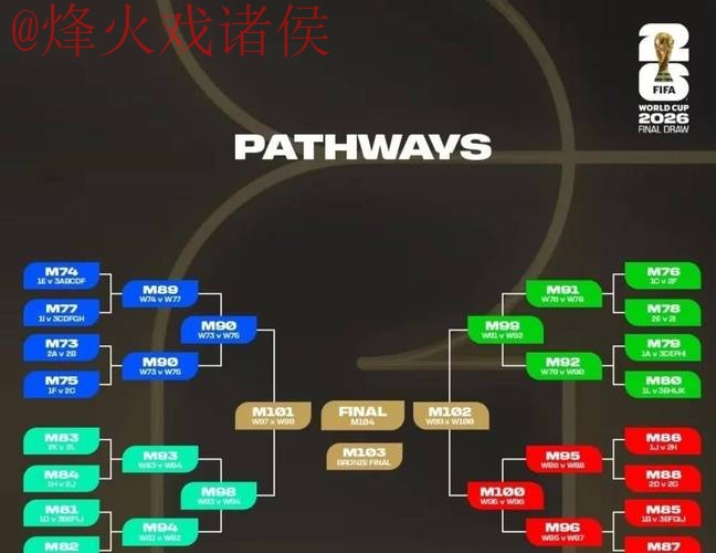 2026年世界杯安全下注的最佳策略